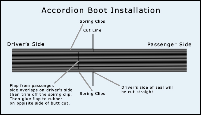 Accodion Boot Installation Guide